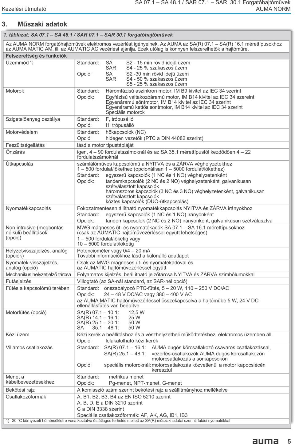 SA S2-15 min rövid idejû üzem SAR S4-25 % szakaszos üzem Opció: SA S2-30 min rövid idejû üzem SAR S4-50 % szakaszos üzem S5-25 % szakaszos üzem Motorok Standard: Háromfázisú aszinkron motor, IM B9