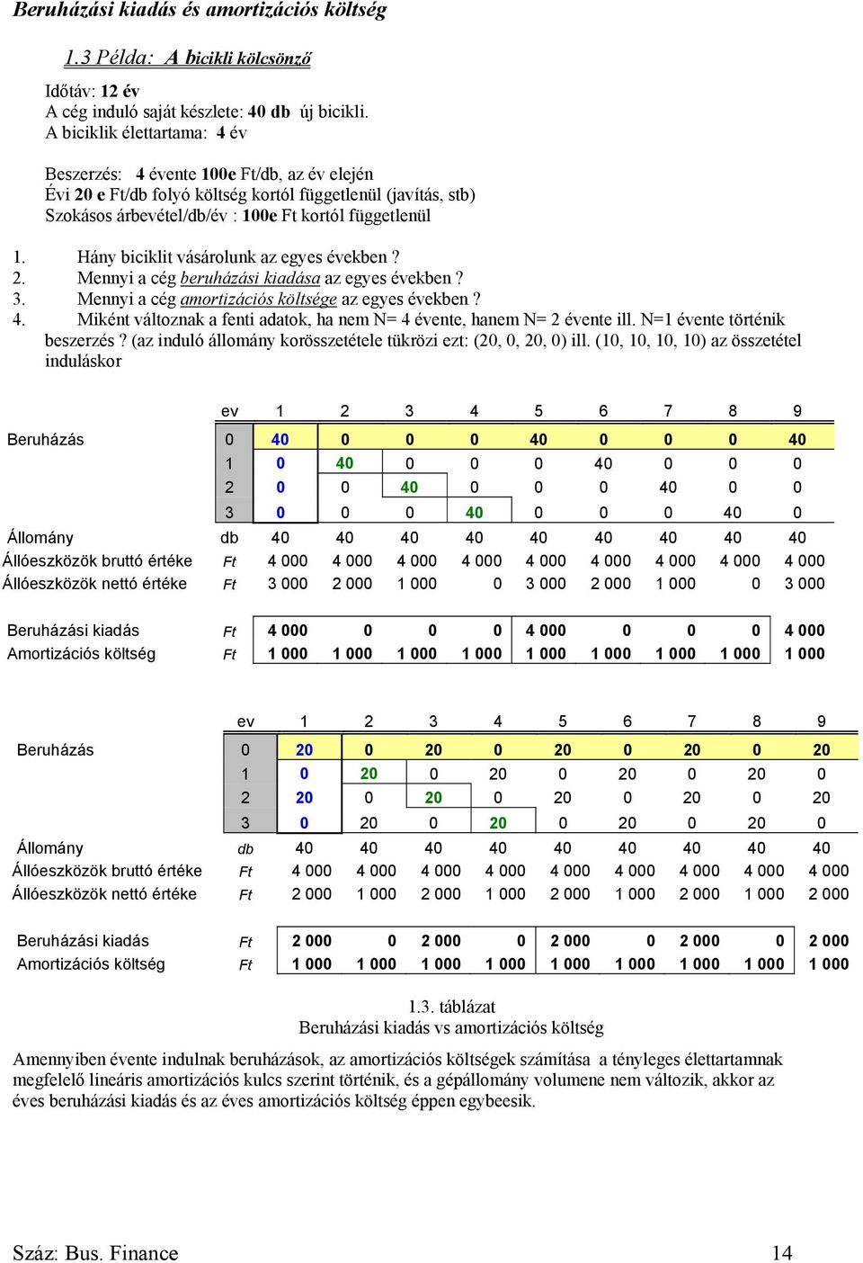 Hány biciklit vásárolunk az egyes években? 2. Mennyi a cég beruházási kiadása az egyes években? 3. Mennyi a cég amortizációs költsége az egyes években? 4.