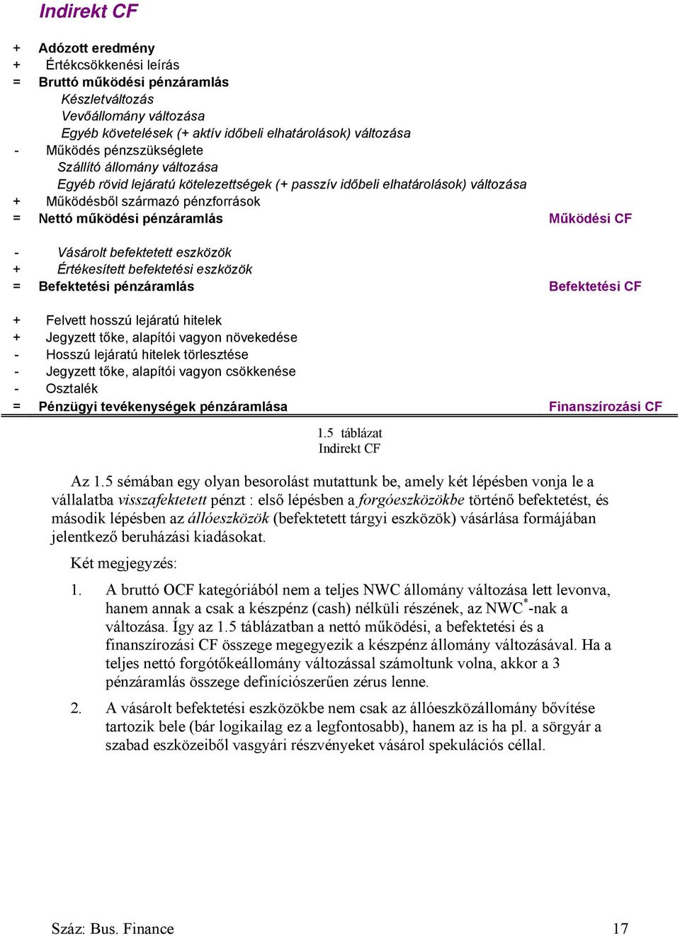 CF - Vásárolt befektetett eszközök + Értékesített befektetési eszközök = Befektetési pénzáramlás Befektetési CF + Felvett hosszú lejáratú hitelek + Jegyzett tőke, alapítói vagyon növekedése - Hosszú