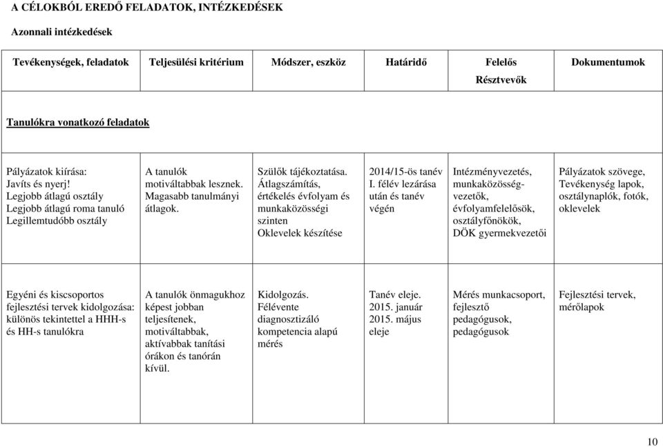 Átlagszámítás, értékelés évfolyam és munkaközösségi szinten Oklevelek készítése 2014/15-ös tanév I.