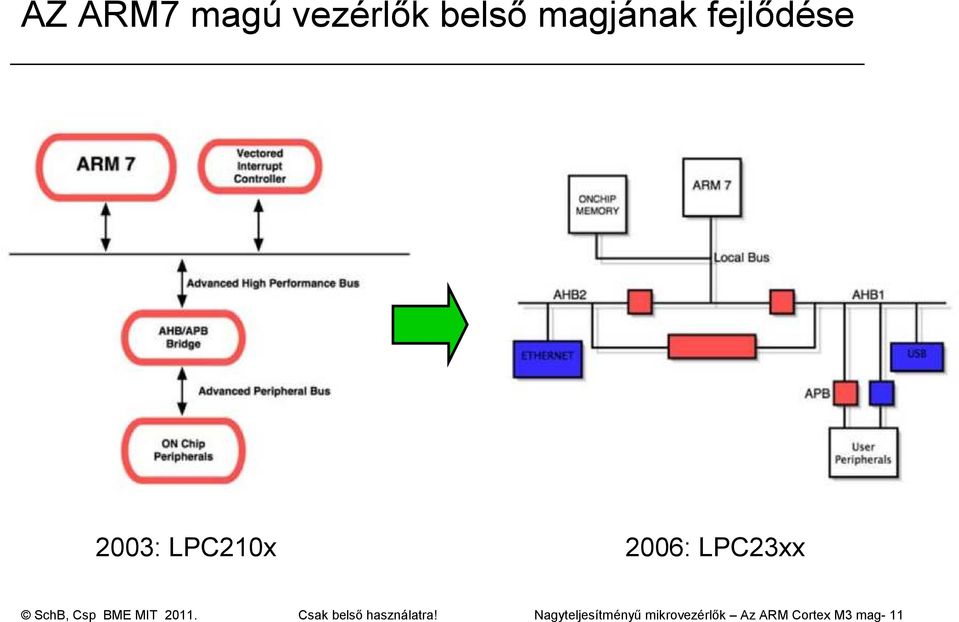 Csp BME MIT 2011. Csak belsı használatra!