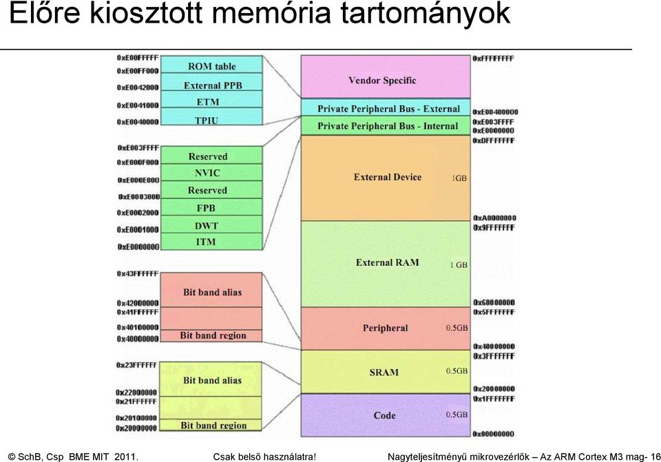 Csak belsı használatra!