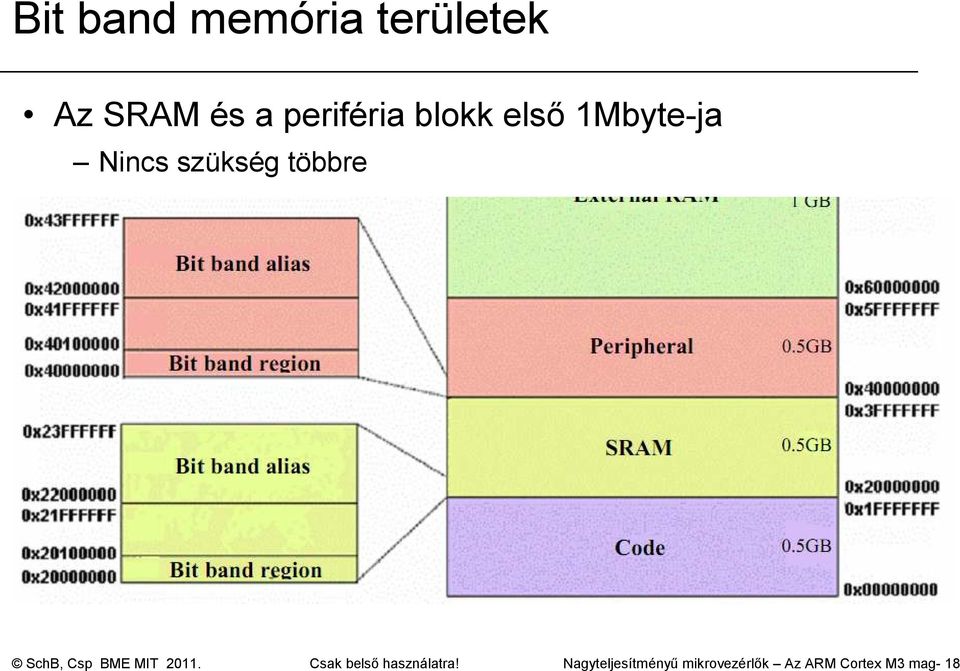 többre SchB, Csp BME MIT 2011.