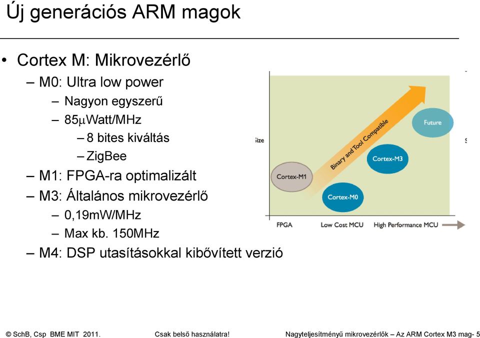 mikrovezérlı 0,19mW/MHz Max kb.