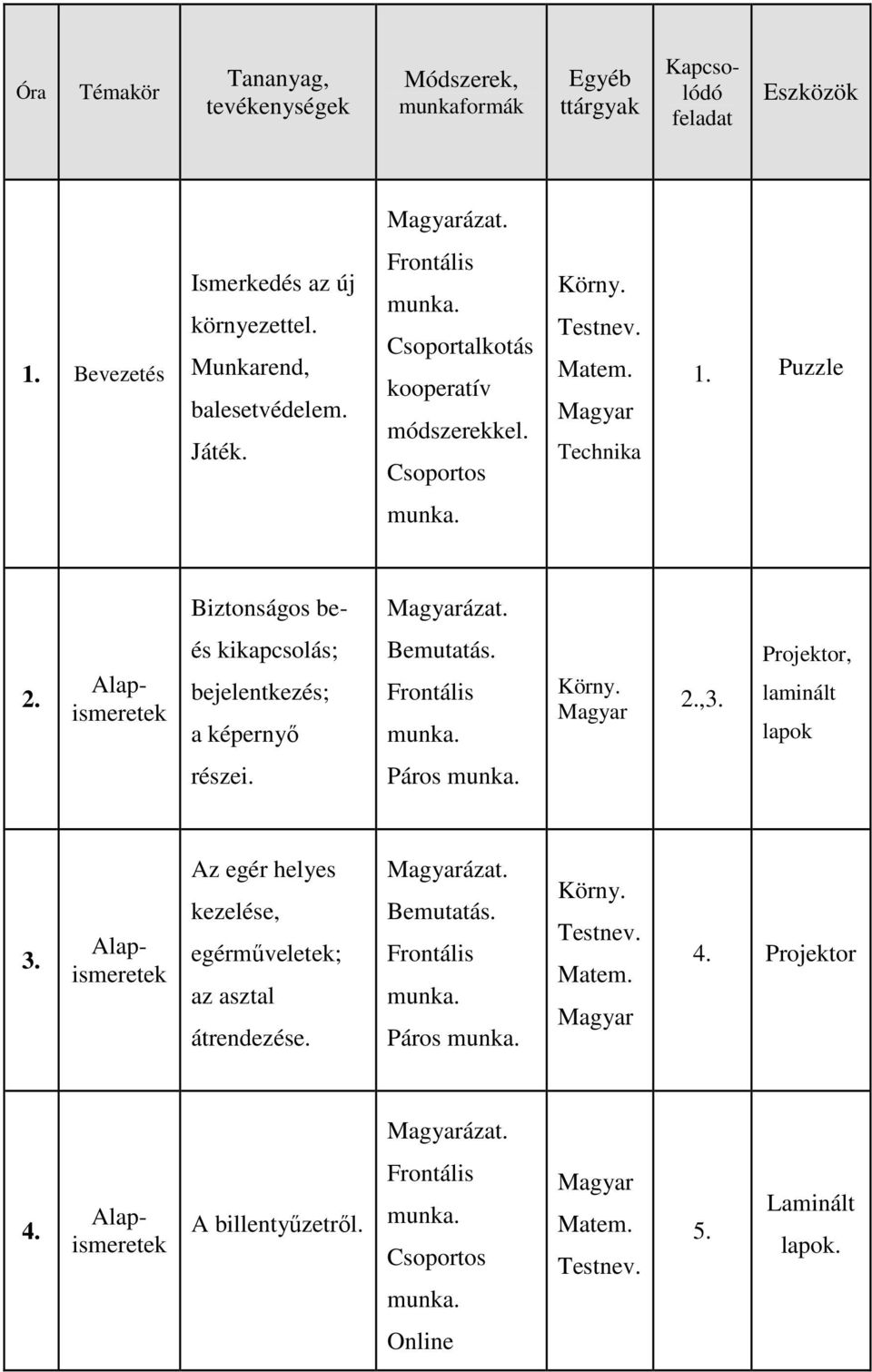 és kikapcsolás; bejelentkezés; a képernyı 2.,3., laminált lapok részei. 3.