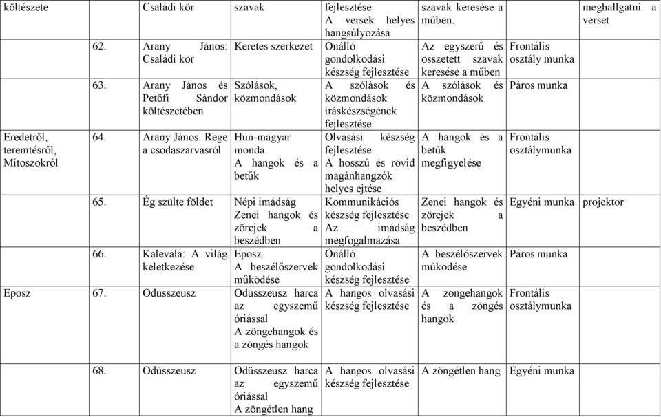 Kalevala: A világ Eposz keletkezése A beszélőszervek működése Eposz 67.