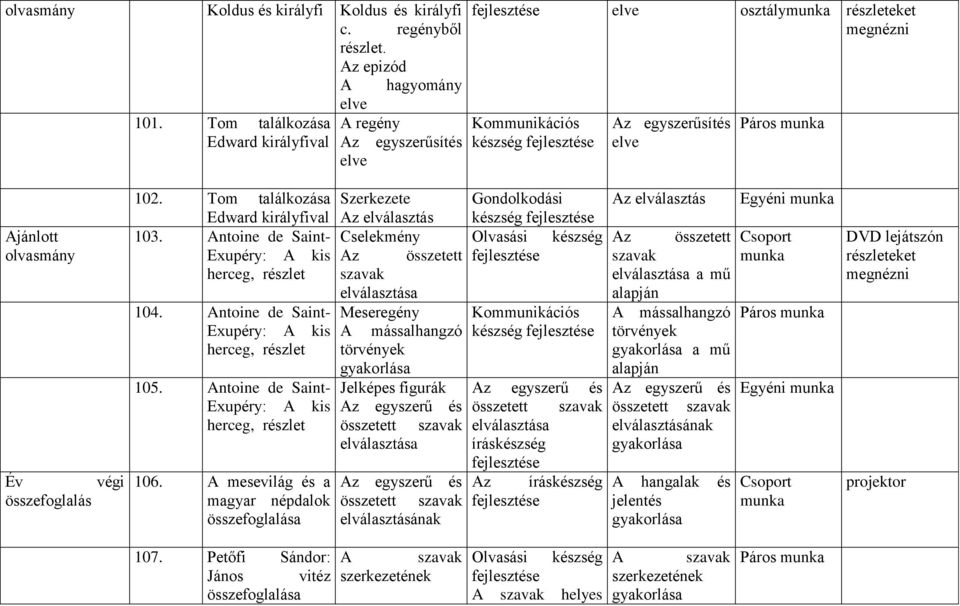 Tom találkozása Edward királyfival 103. Antoine de Saint- Exupéry: A kis herceg, részlet 104. Antoine de Saint- Exupéry: A kis herceg, részlet 105.