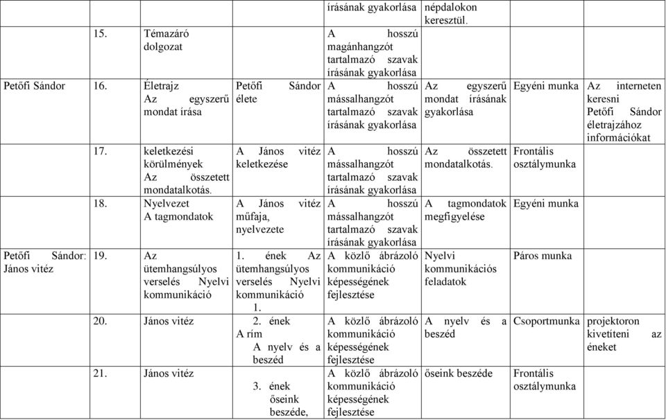 A hosszú magánhangzót tartalmazó írásának Sándor A hosszú Az egyszerű mássalhangzót mondat írásának tartalmazó írásának A A hosszú keletkezése mássalhangzót tartalmazó írásának A A hosszú műfaja,