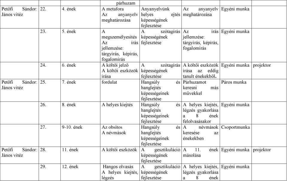 ének A költői jelző A szótagírás A költői eszközök képességének írása 25. 7. ének fordulat Hangsúly és hanglejtés képességeinek 26. 8. ének A helyes kiejtés Hangsúly és hanglejtés képességeinek 27.