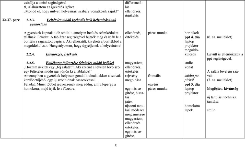 Ellenőrzés, 2.2.5. Emlékezet fejlesztése feltételes módú igékkel Hoztam nektek egy fej salátát! Aki szerint a levélen lévő szó egy feltételes módú ige, jöjjön ki a táblához!