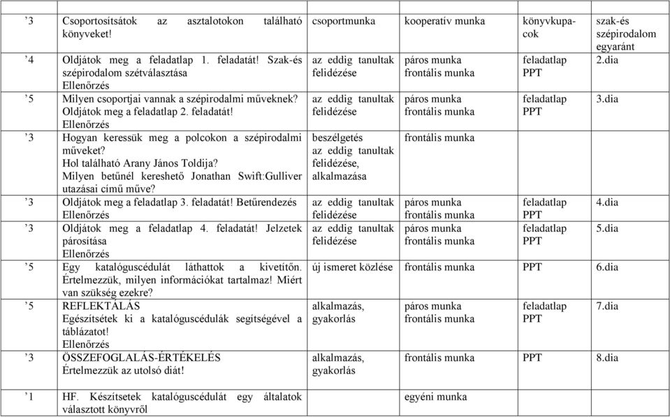 feladatát! Betűrendezés 3 Oldjátok meg a 4. feladatát! Jelzetek párosítása 5 Egy katalóguscédulát láthattok a kivetítőn. Értelmezzük, milyen információkat tartalmaz! Miért van szükség ezekre?