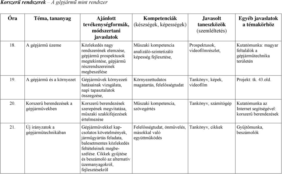 Új irányzatok a gépjárműtechnikában Korszerű berendezések szerepének megvitatása, műszaki szakkifejezések értelmezése Gépjárművekkel kapcsolatos követelmények, járműgyártás feladata, balesetmentes