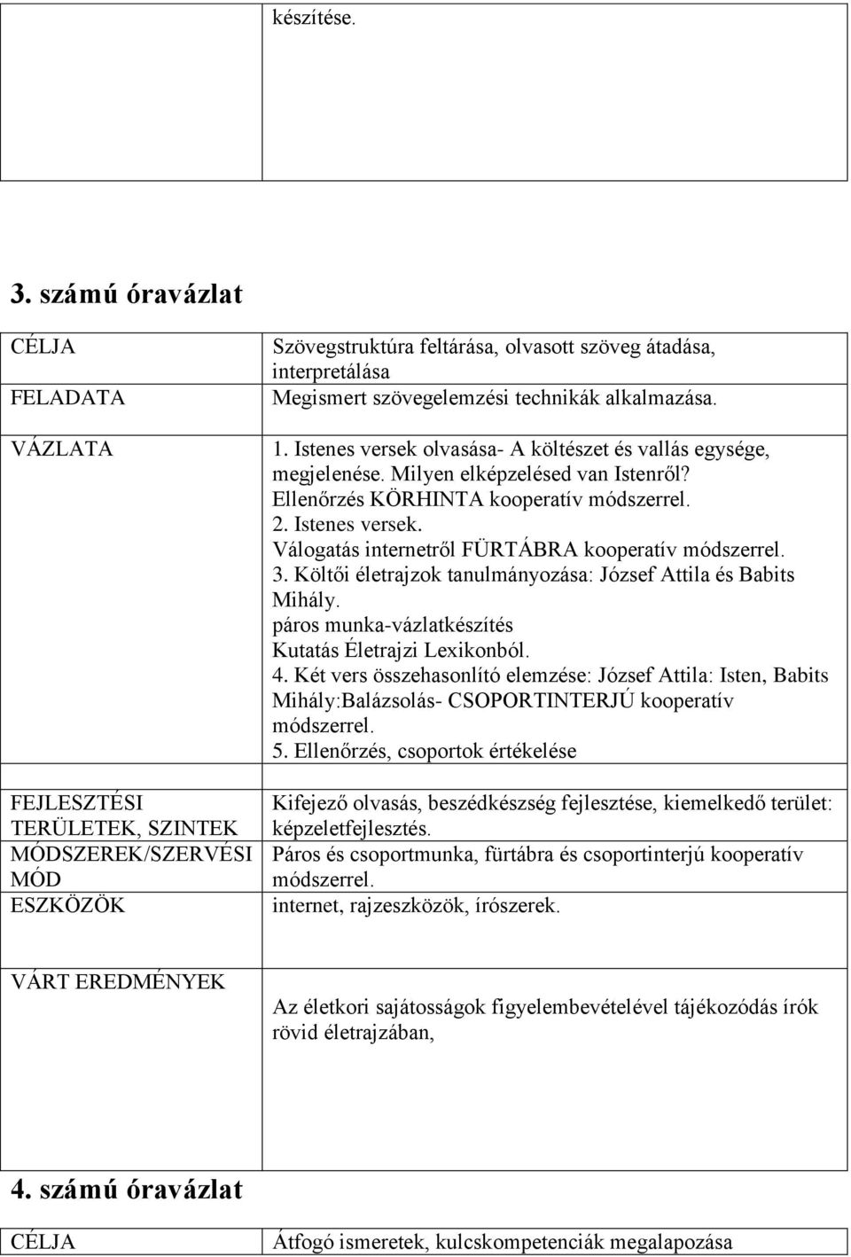 technikák alkalmazása. 1. Istenes versek olvasása- A költészet és vallás egysége, megjelenése. Milyen elképzelésed van Istenről? Ellenőrzés KÖRHINTA kooperatív módszerrel. 2. Istenes versek. Válogatás internetről FÜRTÁBRA kooperatív módszerrel.