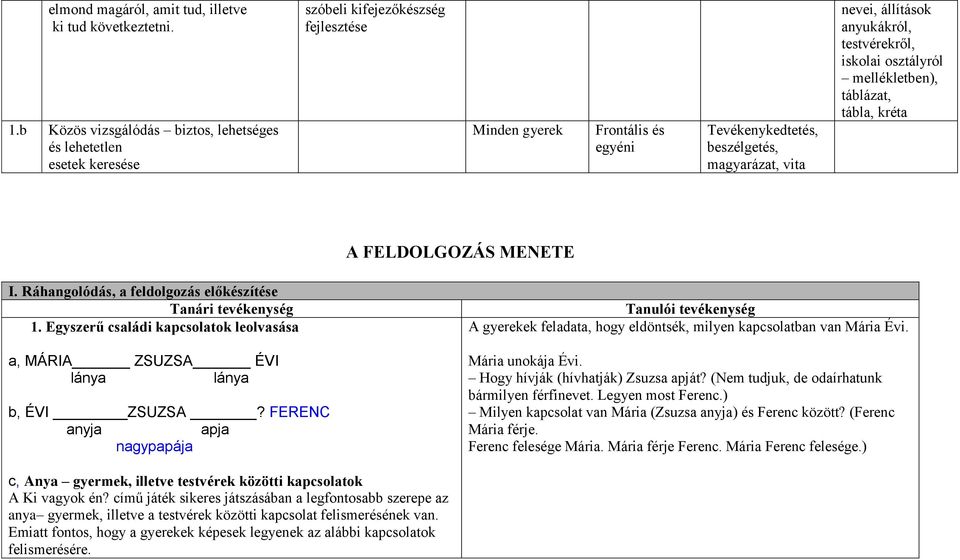 állítások anyukákról, testvérekről, iskolai osztályról mellékletben), táblázat, tábla, kréta A FELDOLGOZÁS MENETE I. Ráhangolódás, a feldolgozás előkészítése Tanári tevékenység 1.