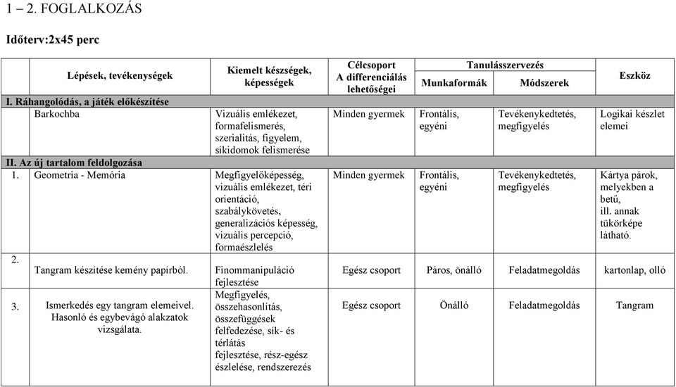 Geometria - Memória Megfigyelőképesség, vizuális emlékezet, téri orientáció, szabálykövetés, generalizációs képesség, vizuális percepció, formaészlelés 2. Tangram készítése kemény papírból. 3.