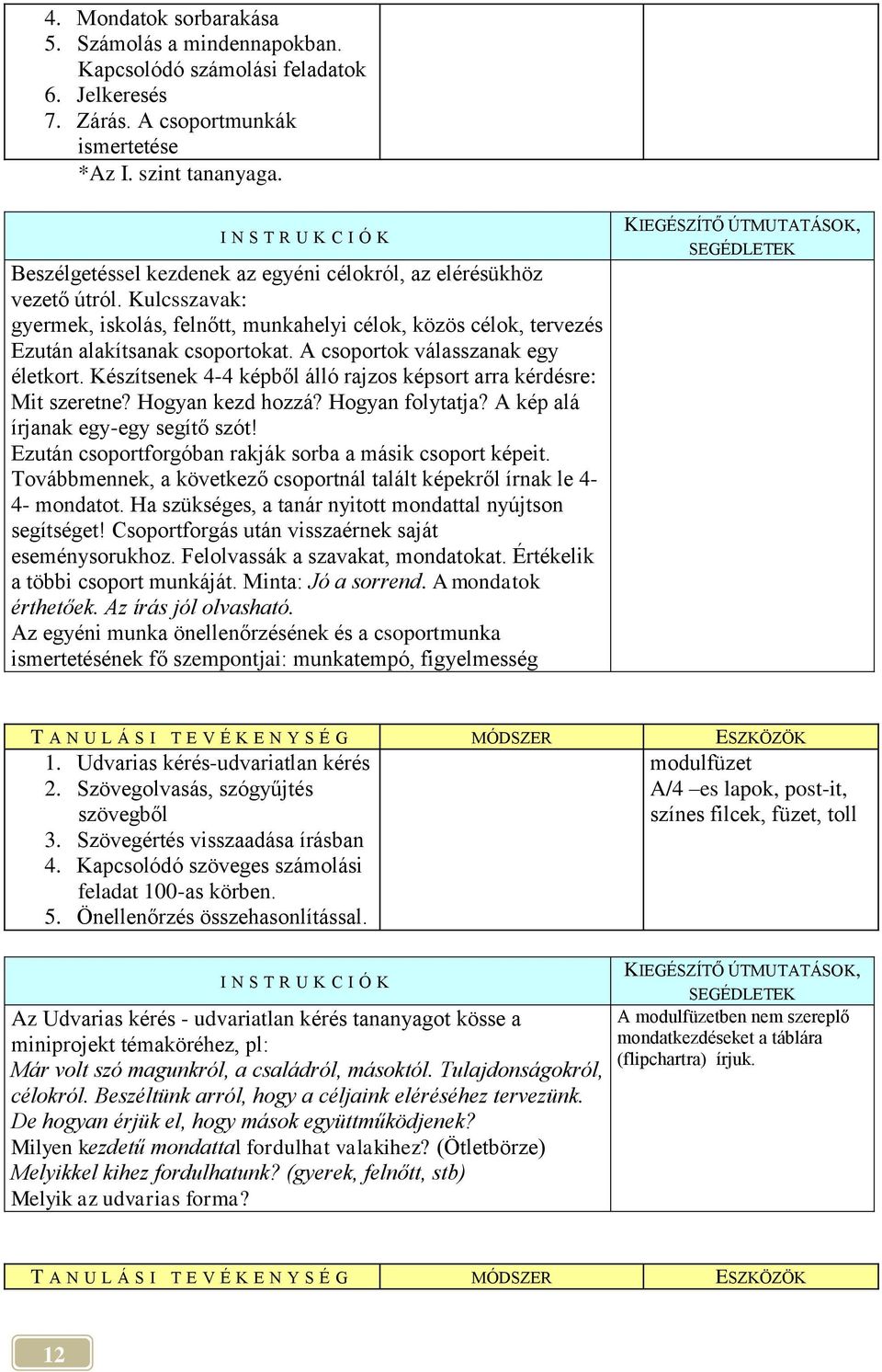 A csoportok válasszanak egy életkort. Készítsenek 4-4 képből álló rajzos képsort arra kérdésre: Mit szeretne? Hogyan kezd hozzá? Hogyan folytatja? A kép alá írjanak egy-egy segítő szót!