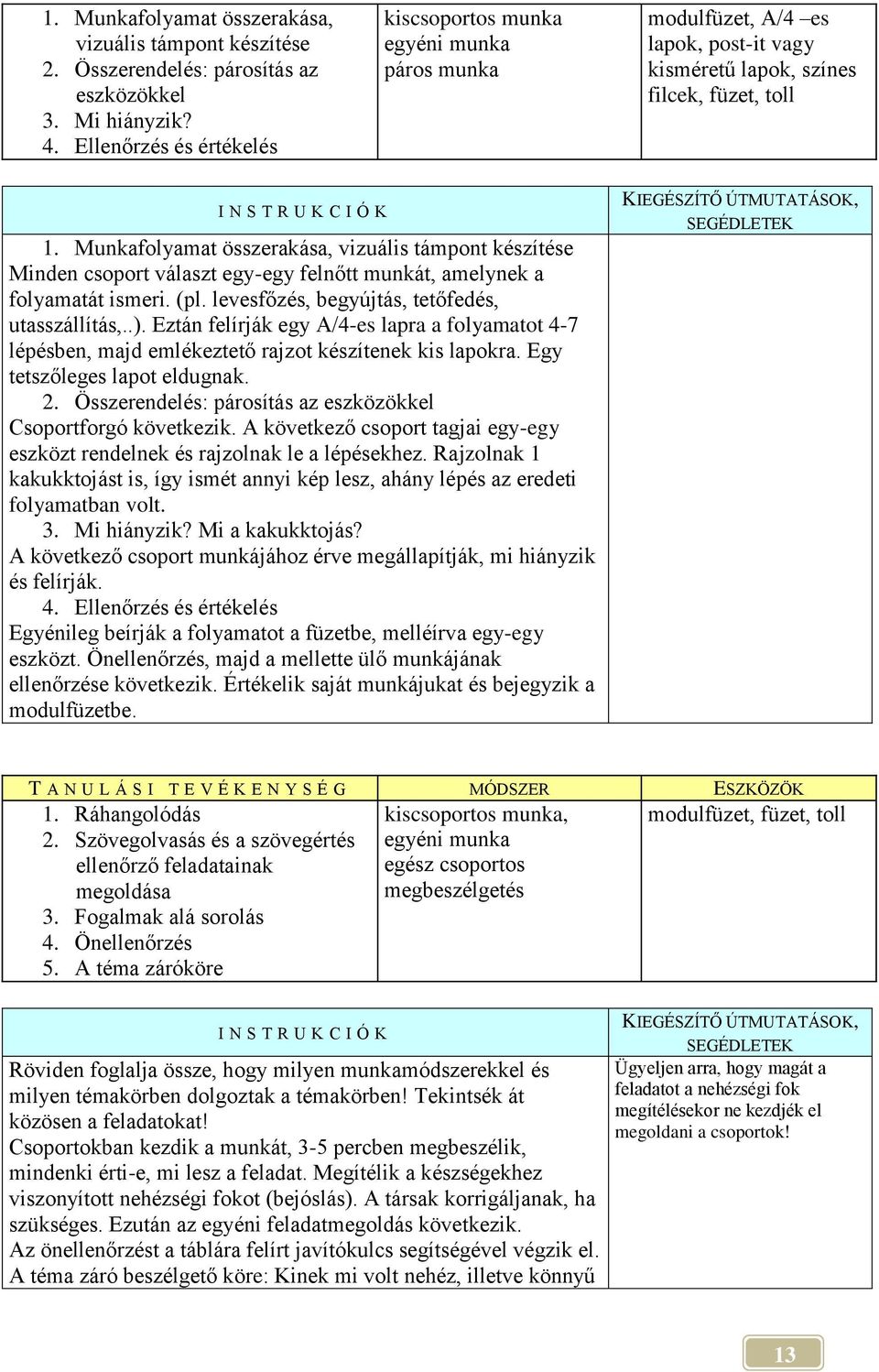 Munkafolyamat összerakása, vizuális támpont készítése Minden csoport választ egy-egy felnőtt munkát, amelynek a folyamatát ismeri. (pl. levesfőzés, begyújtás, tetőfedés, utasszállítás,..).