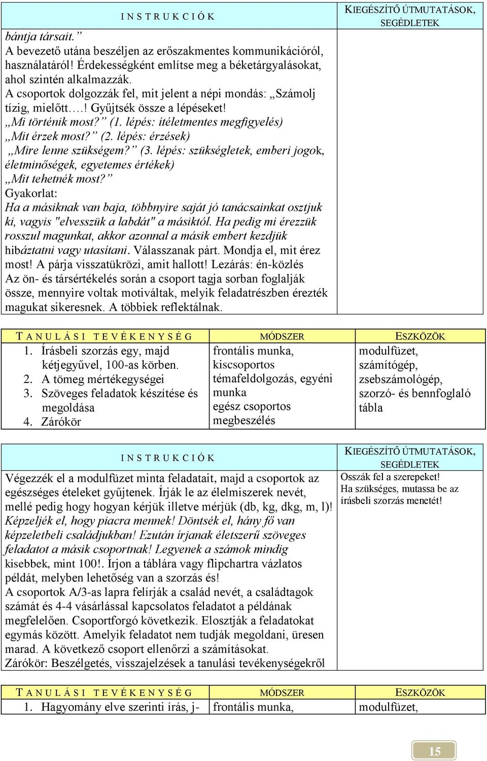 lépés: érzések) Mire lenne szükségem? (3. lépés: szükségletek, emberi jogok, életminőségek, egyetemes értékek) Mit tehetnék most?