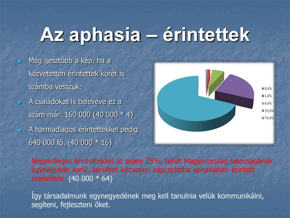 (40 000 * 16) Negyedleges érintettekkel az arány 25%, tehát Magyarország lakosságának egynegyede kerül, kerülhet