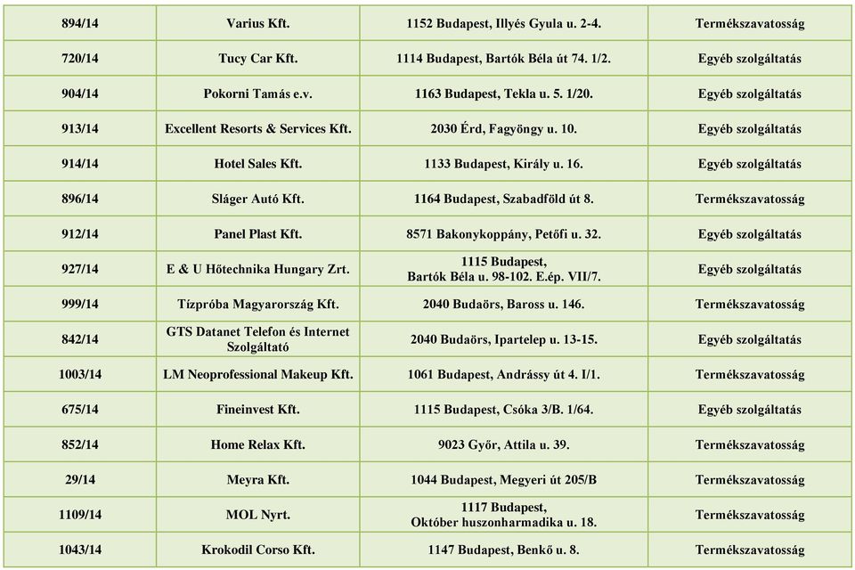 1164 Budapest, Szabadföld út 8. 912/14 Panel Plast Kft. 8571 Bakonykoppány, Petőfi u. 32. Egyéb szolgáltatás 927/14 E & U Hőtechnika Hungary Zrt. 1115 Budapest, Bartók Béla u. 98-102. E.ép. VII/7.
