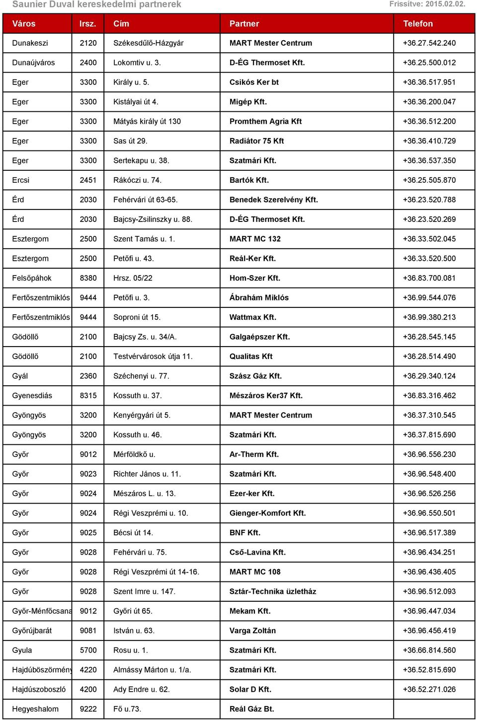 Szatmári Kft. +36.36.537.350 Ercsi 2451 Rákóczi u. 74. Bartók Kft. +36.25.505.870 Érd 2030 Fehérvári út 63-65. Benedek Szerelvény Kft. +36.23.520.788 Érd 2030 Bajcsy-Zsilinszky u. 88.