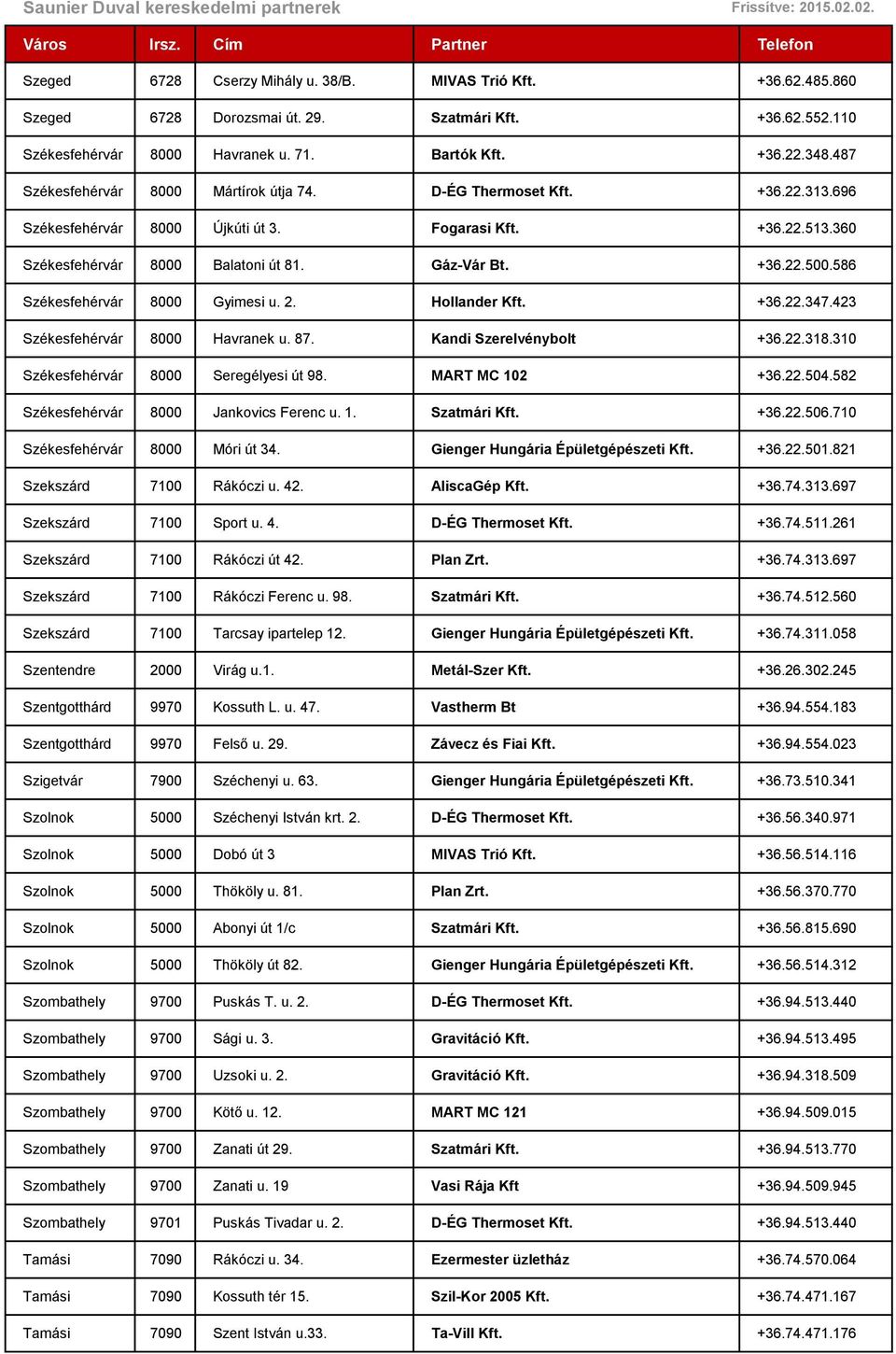 586 Székesfehérvár 8000 Gyimesi u. 2. Hollander Kft. +36.22.347.423 Székesfehérvár 8000 Havranek u. 87. Kandi Szerelvénybolt +36.22.318.310 Székesfehérvár 8000 Seregélyesi út 98. MART MC 102 +36.22.504.