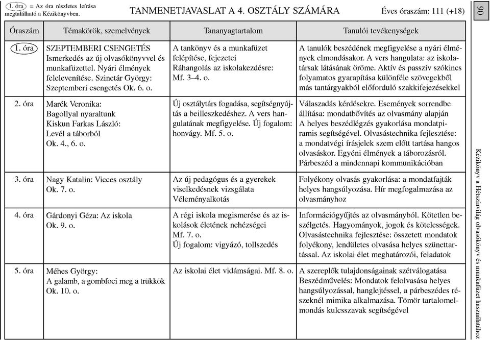 3 4. o. A tanulók beszédének megfigyelése a nyári élmények elmondásakor. A vers hangulata: az iskolatársak látásának öröme.