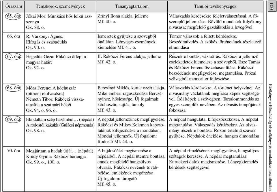 Lényeges események kiemelése Mf. 41. o. Tömör válaszok a feltett kérdésekre. Beszédmûvelés. A szökés történetének részletezô elmondása 67. óra Hegedüs Géza: Rákóczi átlépi a magyar határt Ok. 92. o. II.