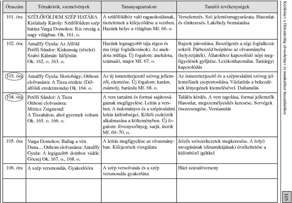 164. o. Petôfi Sándor: A Tisza Otthoni elolvasásra: Móricz Zsigmond: A Tiszaháton, ahol gyermek voltam Ok. 165. o. 166. o. Varga Domokos: Ballag a vén Duna Otthoni elolvasásra: Antalffy Gyula: A legigazibb dombos vidék: Göcsej Ok.