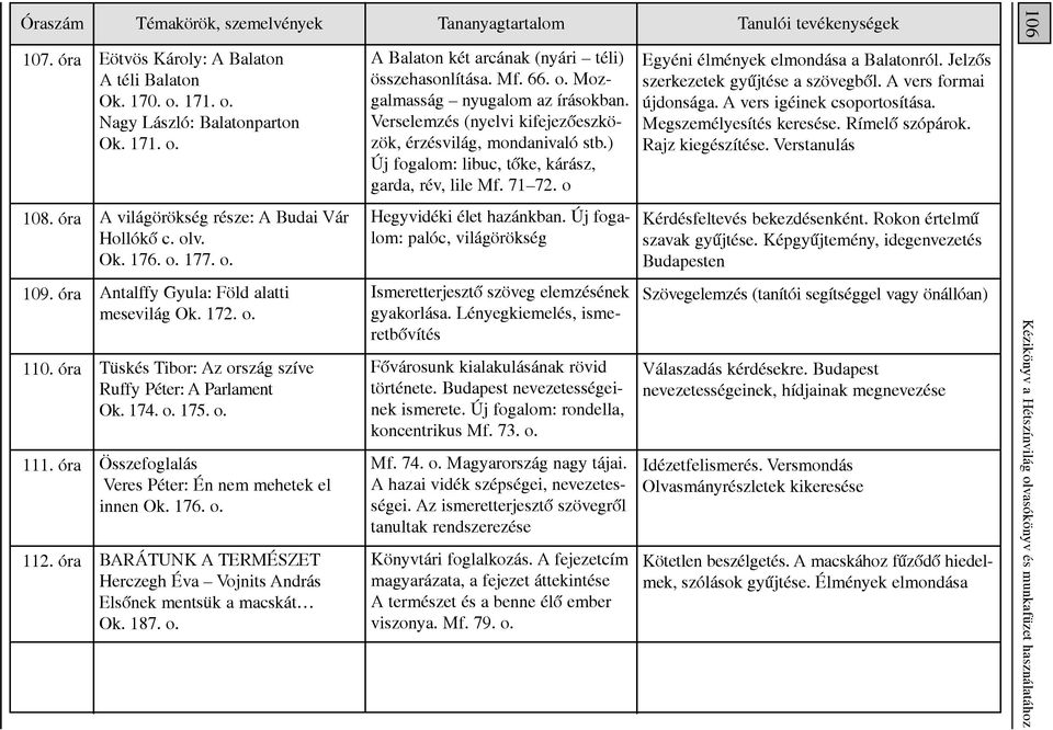 Jelzôs szerkezetek gyûjtése a szövegbôl. A vers formai újdonsága. A vers igéinek csoportosítása. Megszemélyesítés keresése. Rímelô szópárok. Rajz kiegészítése. Verstanulás 108.