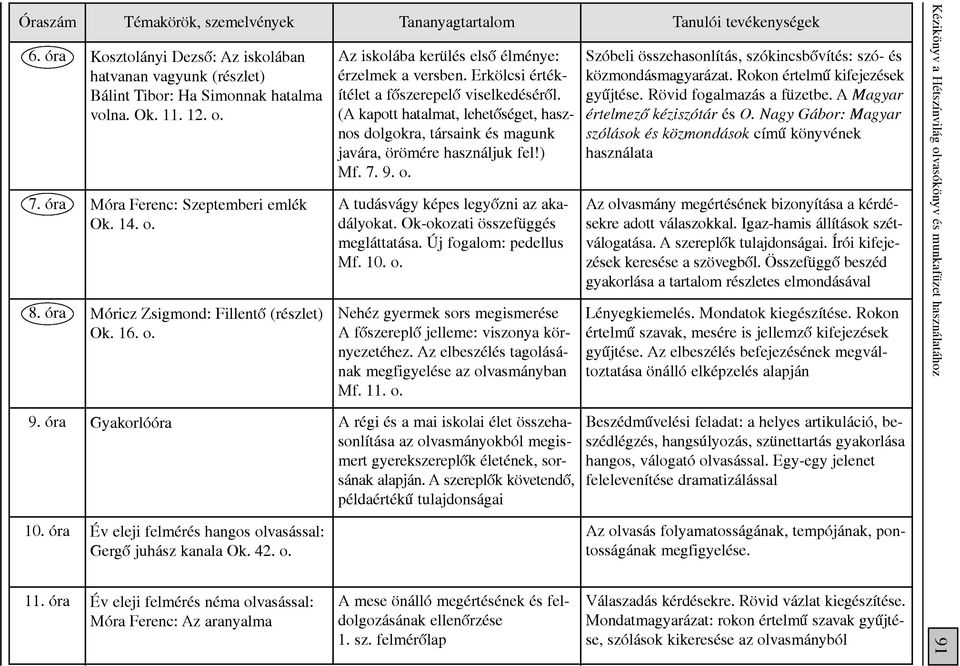 Erkölcsi értékítélet a fôszerepelô viselkedésérôl. (A kapott hatalmat, lehetôséget, hasznos dolgokra, társaink és magunk javára, örömére használjuk fel!) Mf. 7. 9. o.