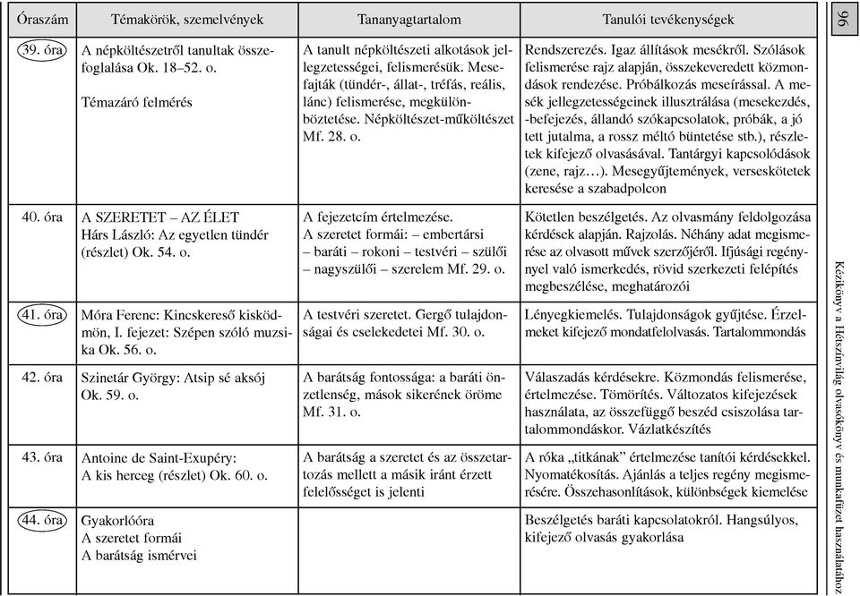 Szólások felismerése rajz alapján, összekeveredett közmondások rendezése. Próbálkozás meseírással.