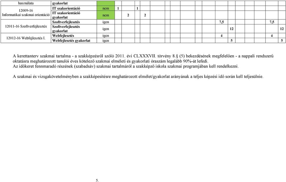 A kerettanterv szakmai tartalma - a szakképzésről szóló 2011. évi CLXXXVII. törvény 8.