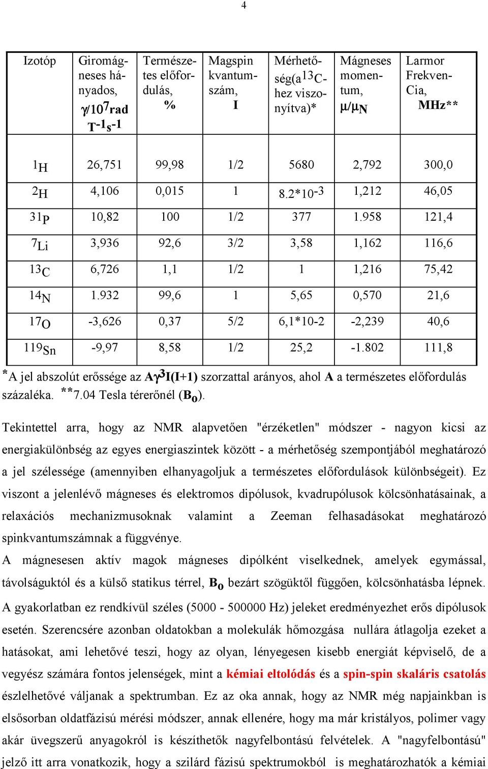 932 99,6 1 5,65 0,570 21,6 17 O -3,626 0,37 5/2 6,1*10-2 -2,239 40,6 119 Sn -9,97 8,58 1/2 25,2-1.