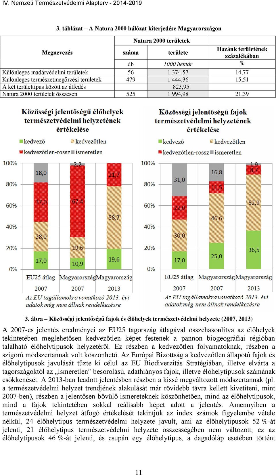 ábra Közösségi jelentőségű fajok és élőhelyek természetvédelmi helyzete (2007, 2013) A 2007-es jelentés eredményei az EU25 tagország átlagával összehasonlítva az élőhelyek tekintetében meglehetősen