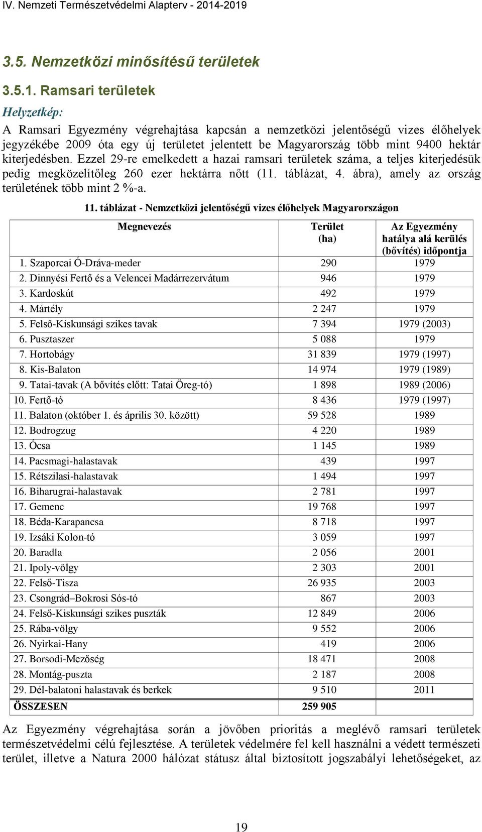 Ezzel 29-re emelkedett a hazai ramsari területek száma, a teljes kiterjedésük pedig megközelítőleg 260 ezer hektárra nőtt (11. táblázat, 4. ábra), amely az ország területének több mint 2 %-a. 11.