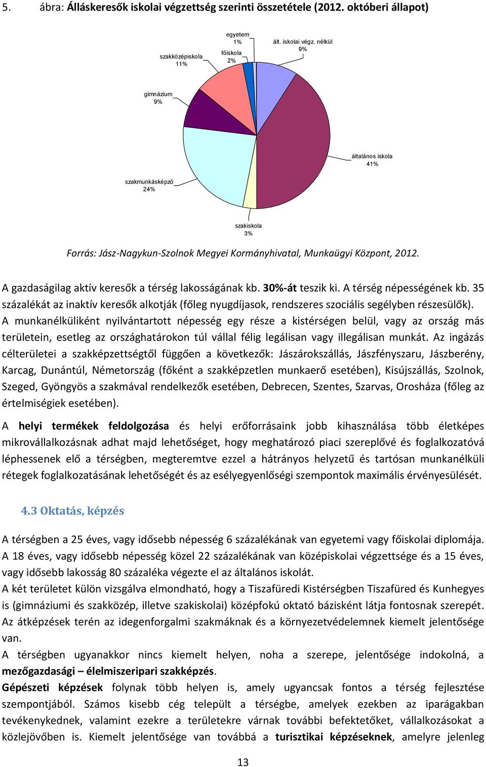 nélkül 9% főiskola 2% gimnázium 9% általános iskola 41% szakmunkásképző 24% szakiskola 3% Forrás: Jász-Nagykun-Szolnok Megyei Kormányhivatal, Munkaügyi Központ, 2012.