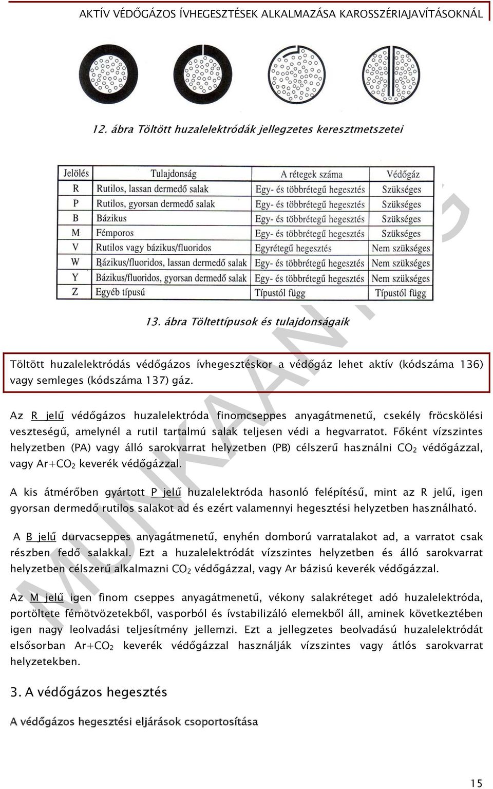 Az R jelű védőgázos huzalelektróda finomcseppes anyagátmenetű, csekély fröcskölési veszteségű, amelynél a rutil tartalmú salak teljesen védi a hegvarratot.