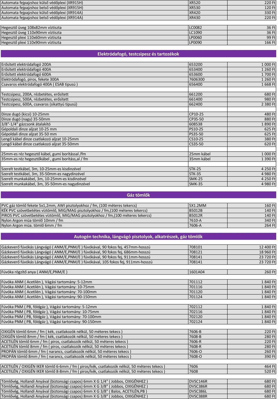 110x90mm víztiszta LP0090 166 Ft Elektródafogó, testcsipesz és tartozékok Erősített elektródafogó 200A 653200 1 000 Ft Erősített elektródafogó 400A 653400 1 260 Ft Erősített elektródafogó 600A 653600