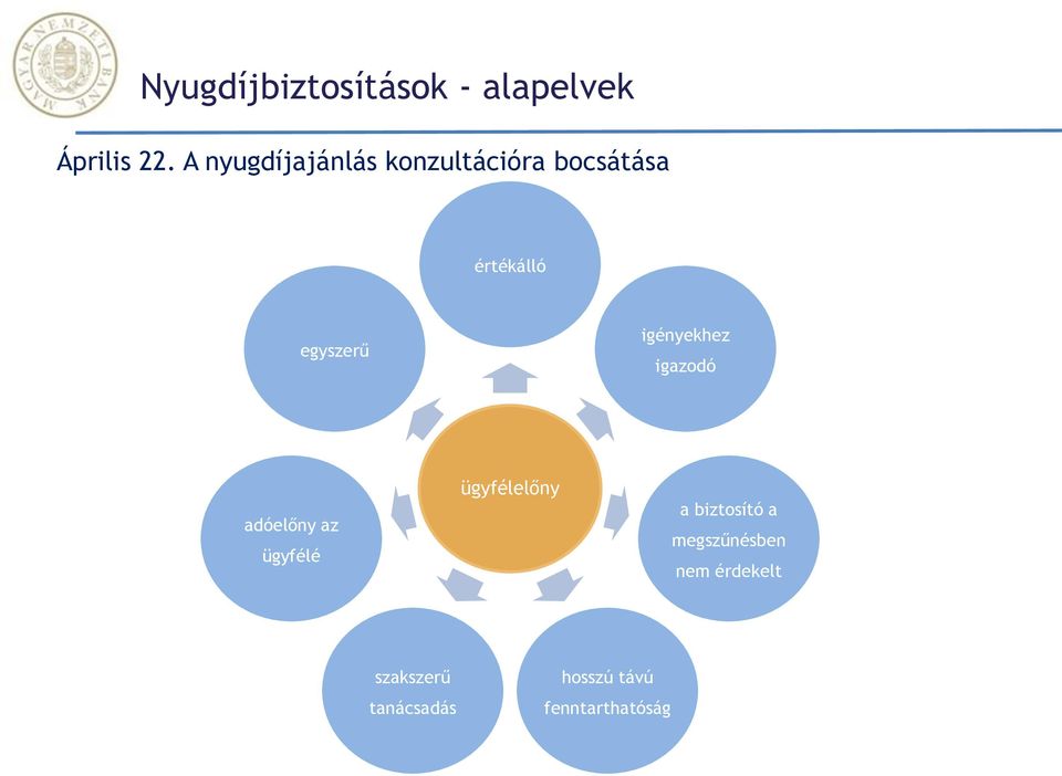 igényekhez igazodó adóelőny az ügyfélé ügyfélelőny a