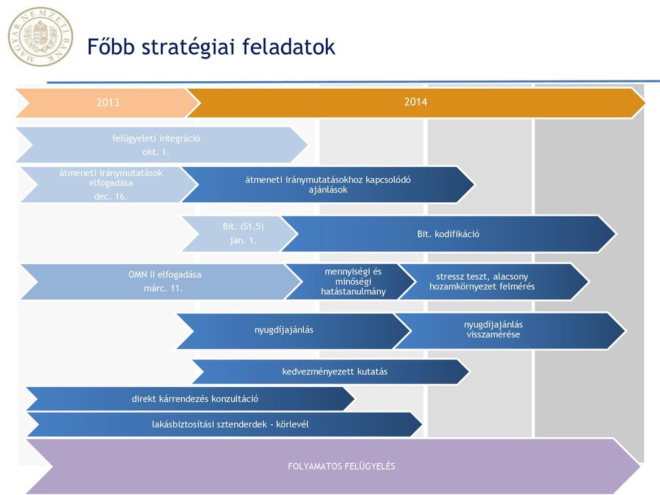 mennyiségi és minőségi hatástanulmány stressz teszt, alacsony hozamkörnyezet felmérés nyugdíjajánlás nyugdíjajánlás