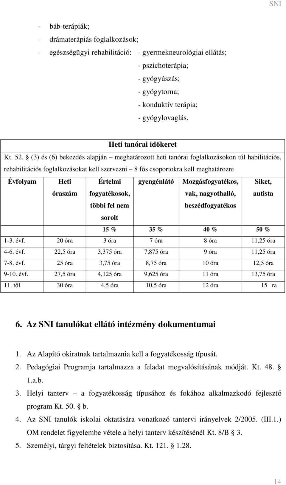 (3) és (6) bekezdés alapján meghatározott heti tanórai foglalkozásokon túl habilitációs, rehabilitációs foglalkozásokat kell szervezni 8 fős csoportokra kell meghatározni Évfolyam Heti óraszám