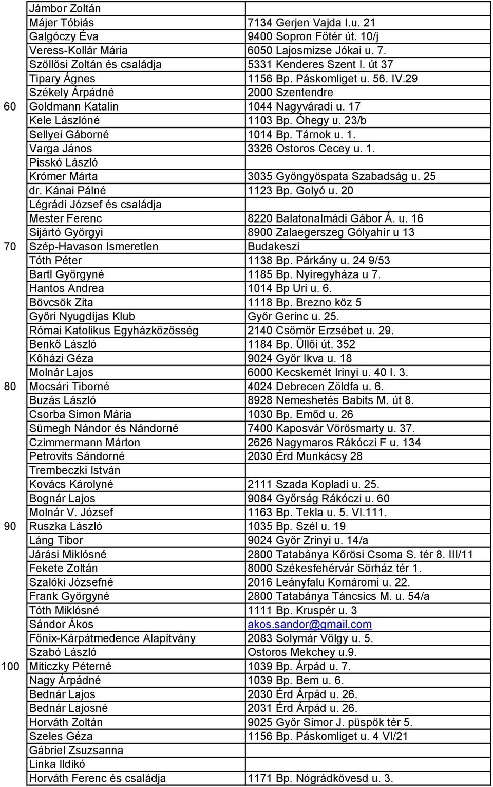 1. Varga János 3326 Ostoros Cecey u. 1. Pisskó László Krómer Márta 3035 Gyöngyöspata Szabadság u. 25 dr. Kánai Pálné 1123 Bp. Golyó u.