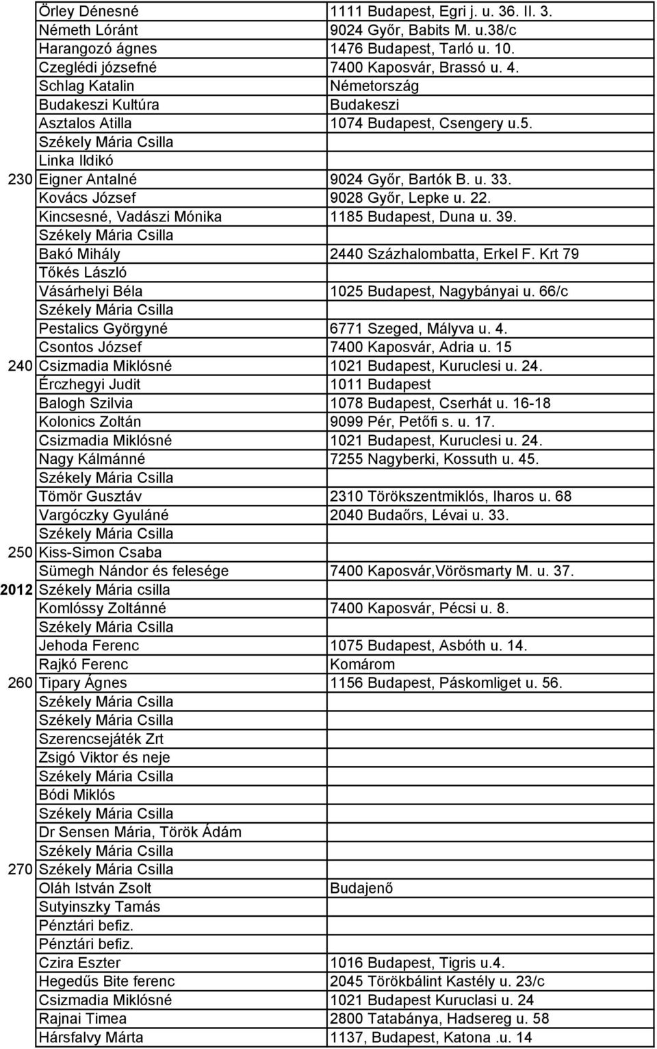 Kincsesné, Vadászi Mónika 1185 Budapest, Duna u. 39. Bakó Mihály 2440 Százhalombatta, Erkel F. Krt 79 Tőkés László Vásárhelyi Béla 1025 Budapest, Nagybányai u.