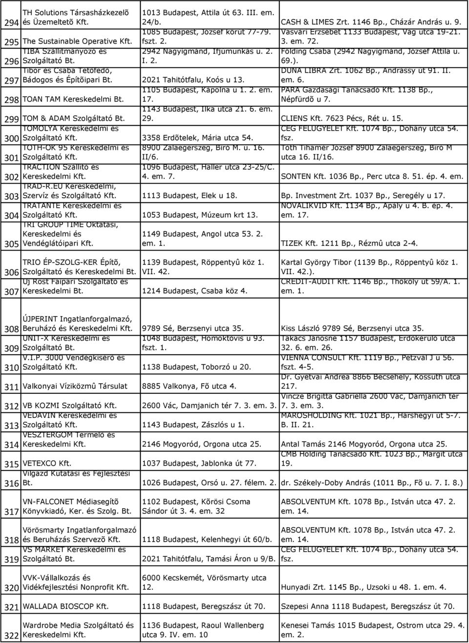 69.). Tibor és Csaba Tetõfedõ, 297 Bádogos és Építõipari Bt. 2021 Tahitótfalu, Koós u 1 DUNA LIBRA Zrt. 1062 Bp., Andrássy út 91. II. em. 6. 298 TOAN TAM Kereskedelmi Bt. 1105 Budapest, Kápolna u 1.