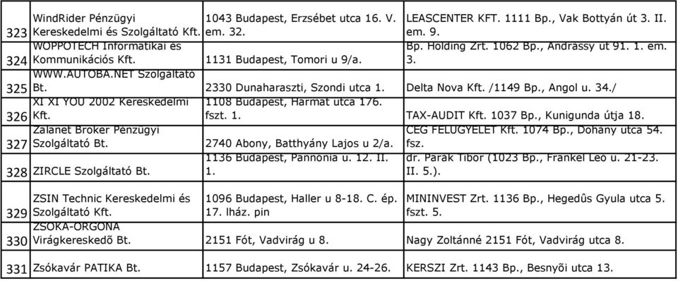 / XI XI YOU 2002 Kereskedelmi 326 Kft. 1108 Budapest, Harmat utca 176. fszt. 1. TAX-AUDIT Kft. 1037 Bp., Kunigunda útja 18. Zalanet Broker Pénzügyi 327 Szolgáltató Bt.