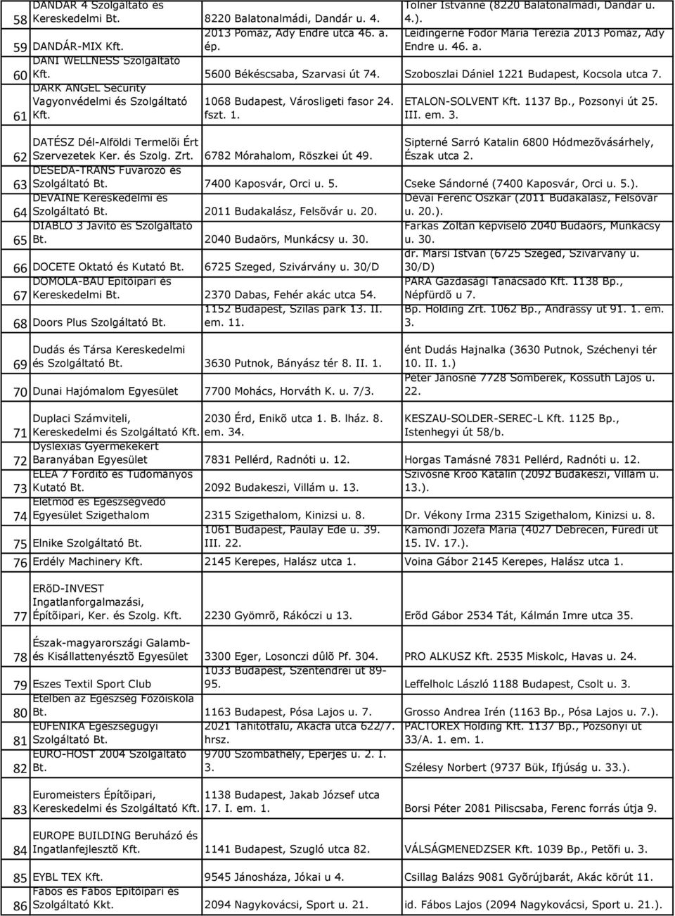 Szoboszlai Dániel 1221 Budapest, Kocsola utca 7. DARK ANGEL Security Vagyonvédelmi és Szolgáltató 1068 Budapest, Városligeti fasor 24. ETALON-SOLVENT Kft. 1137 Bp., Pozsonyi út 25. Kft. fszt. 1. III.