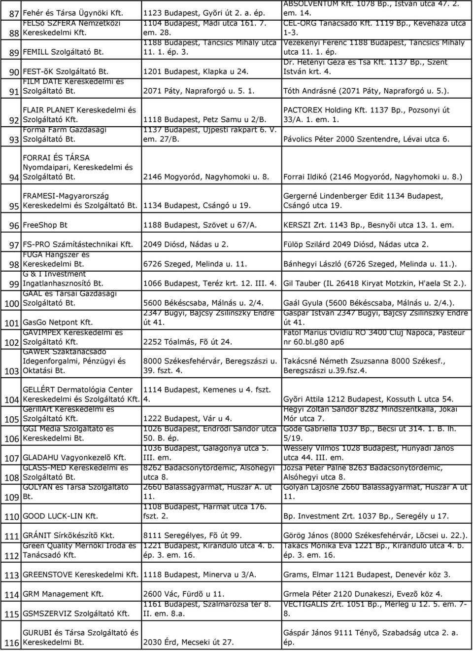 1201 Budapest, Klapka u 24. Dr. Hetényi Géza és Tsa Kft. 1137 Bp., Szent István krt. 4. FILM DATE Kereskedelmi és Szolgáltató Bt. 2071 Páty, Napraforgó u. 5. 1. Tóth Andrásné (2071 Páty, Napraforgó u.