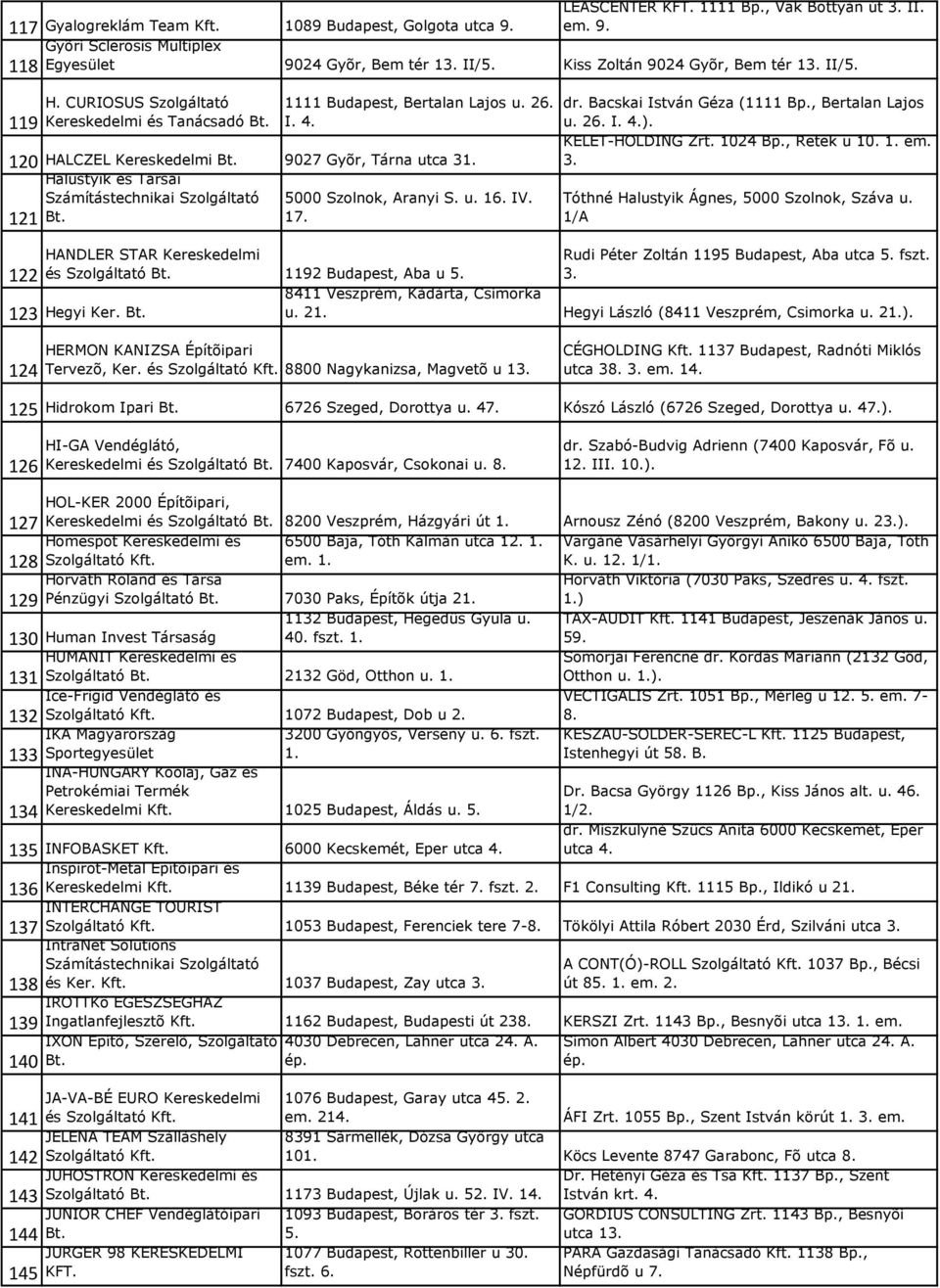 9027 Gyõr, Tárna utca 31. Halustyik és Társai Számítástechnikai Szolgáltató 5000 Szolnok, Aranyi S. u. 16. IV. Bt. 17. 122 HANDLER STAR Kereskedelmi és Szolgáltató Bt. 1192 Budapest, Aba u 5.