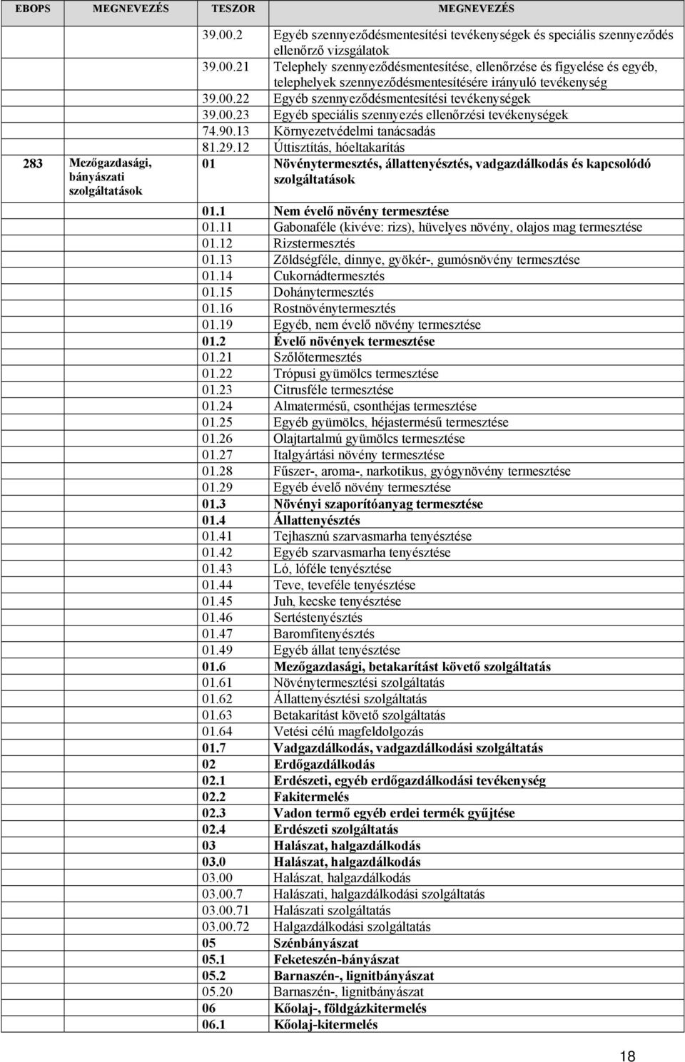 12 Úttisztítás, hóeltakarítás 01 Növénytermesztés, állattenyésztés, vadgazdálkodás és kapcsolódó 01.1 Nem évelő növény termesztése 01.